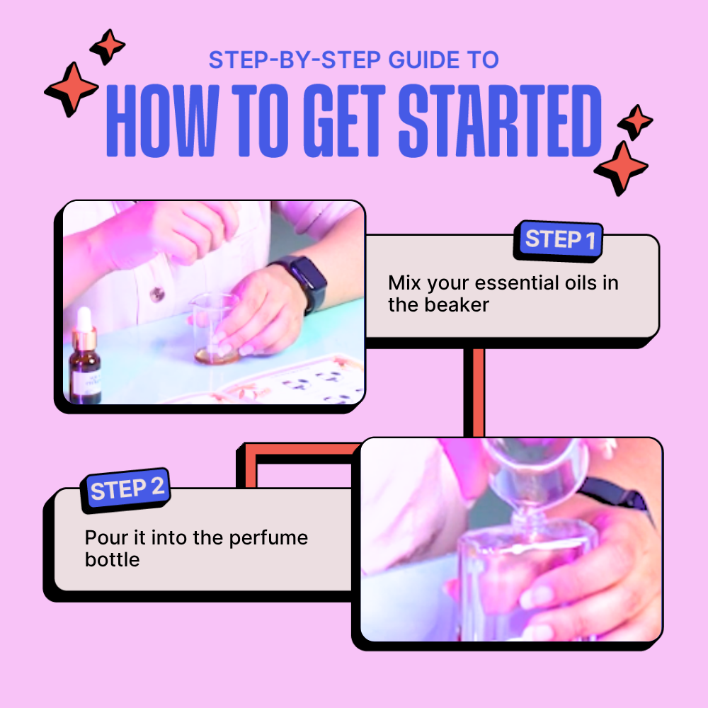DIY Mini Perfume Kit