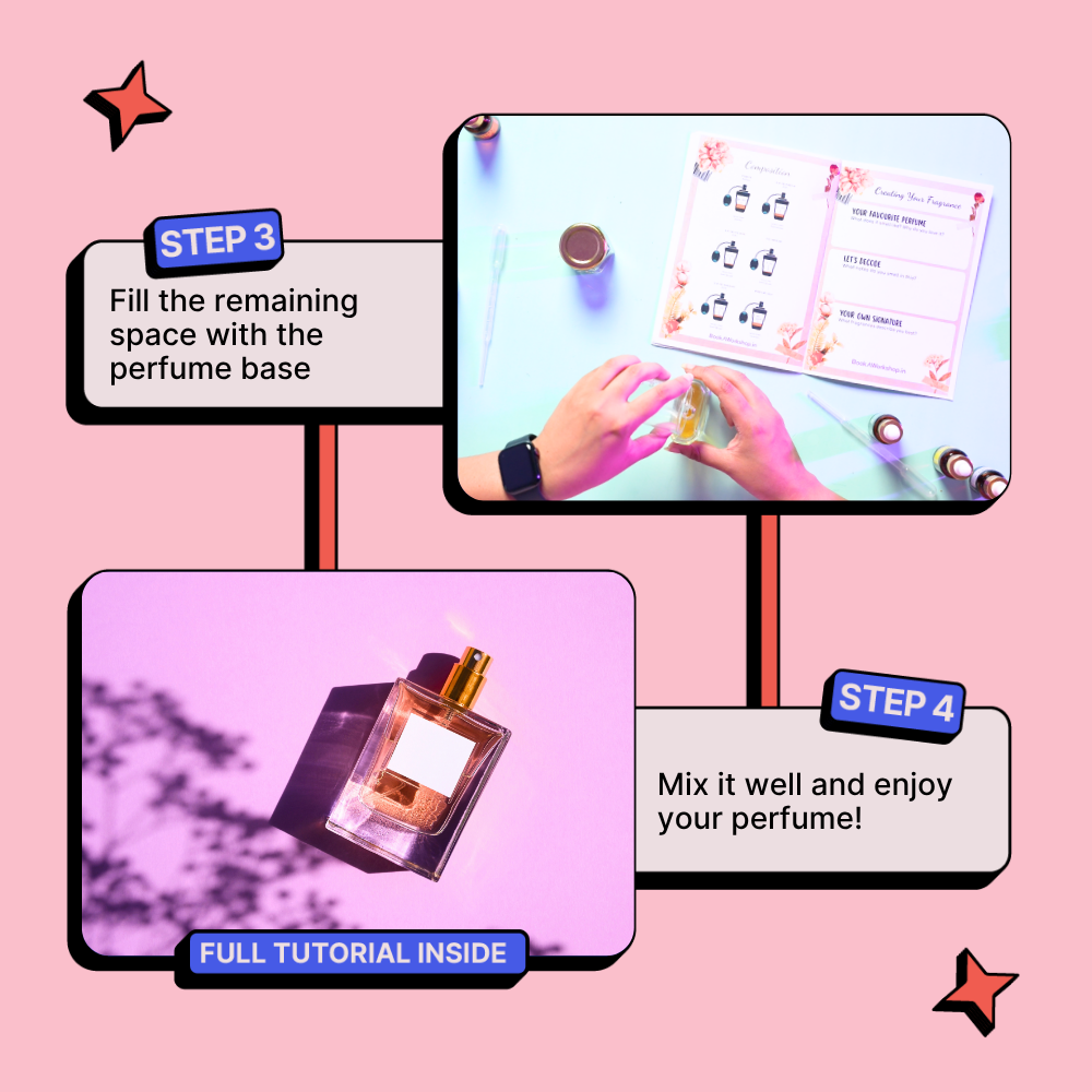 DIY Perfume Kit