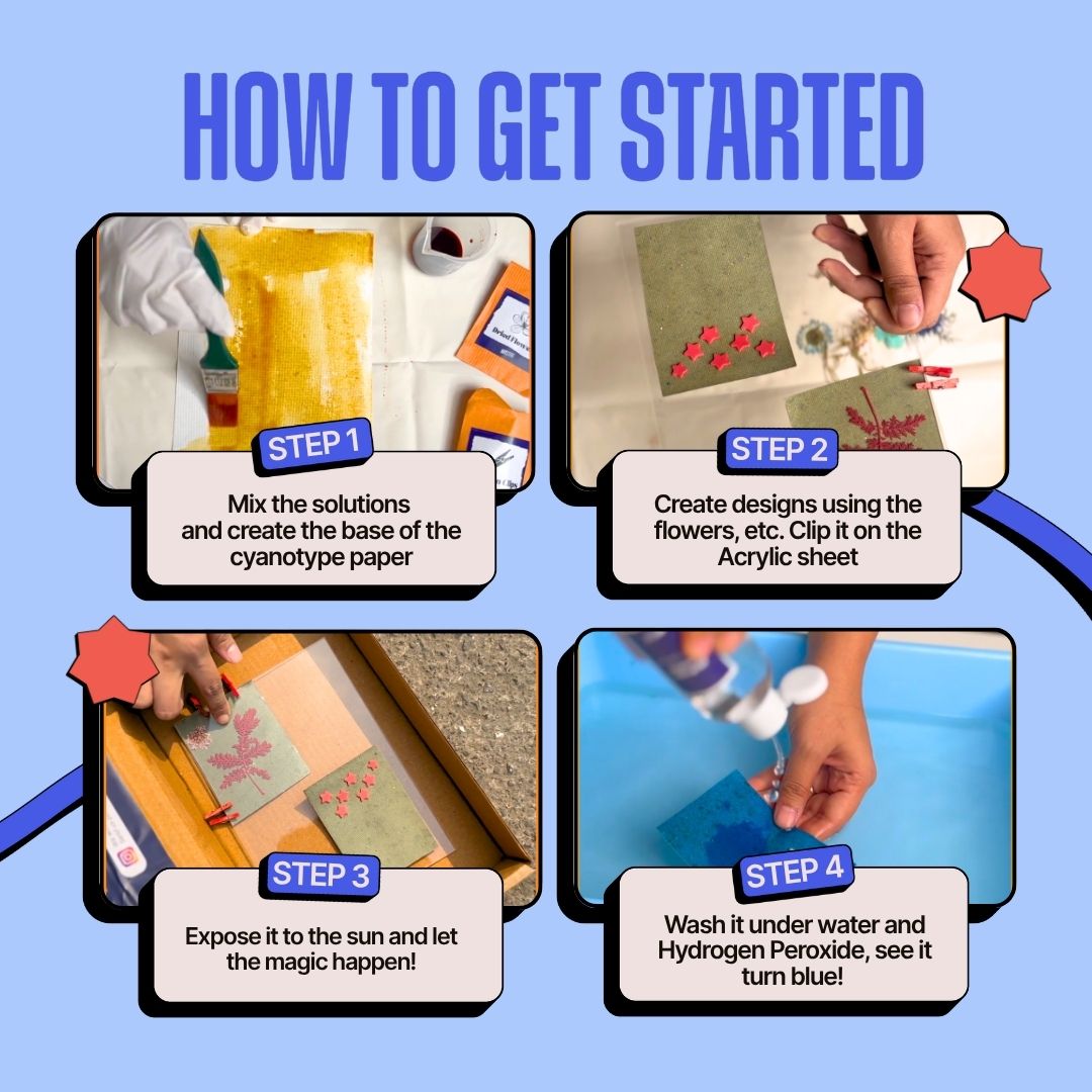 COMBO : DIY Handmade Paper Kit & DIY Solar Printing Kit