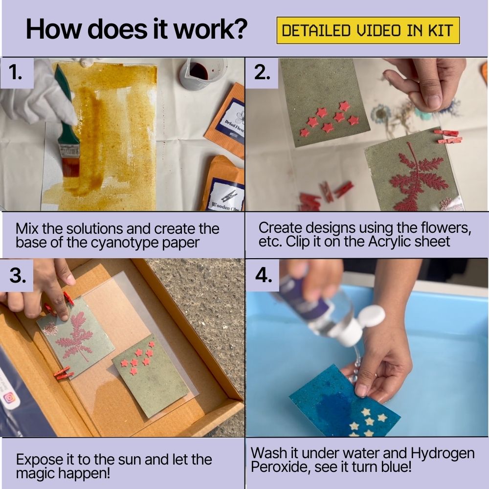 DIY Solar Printing Cyanotype Kit