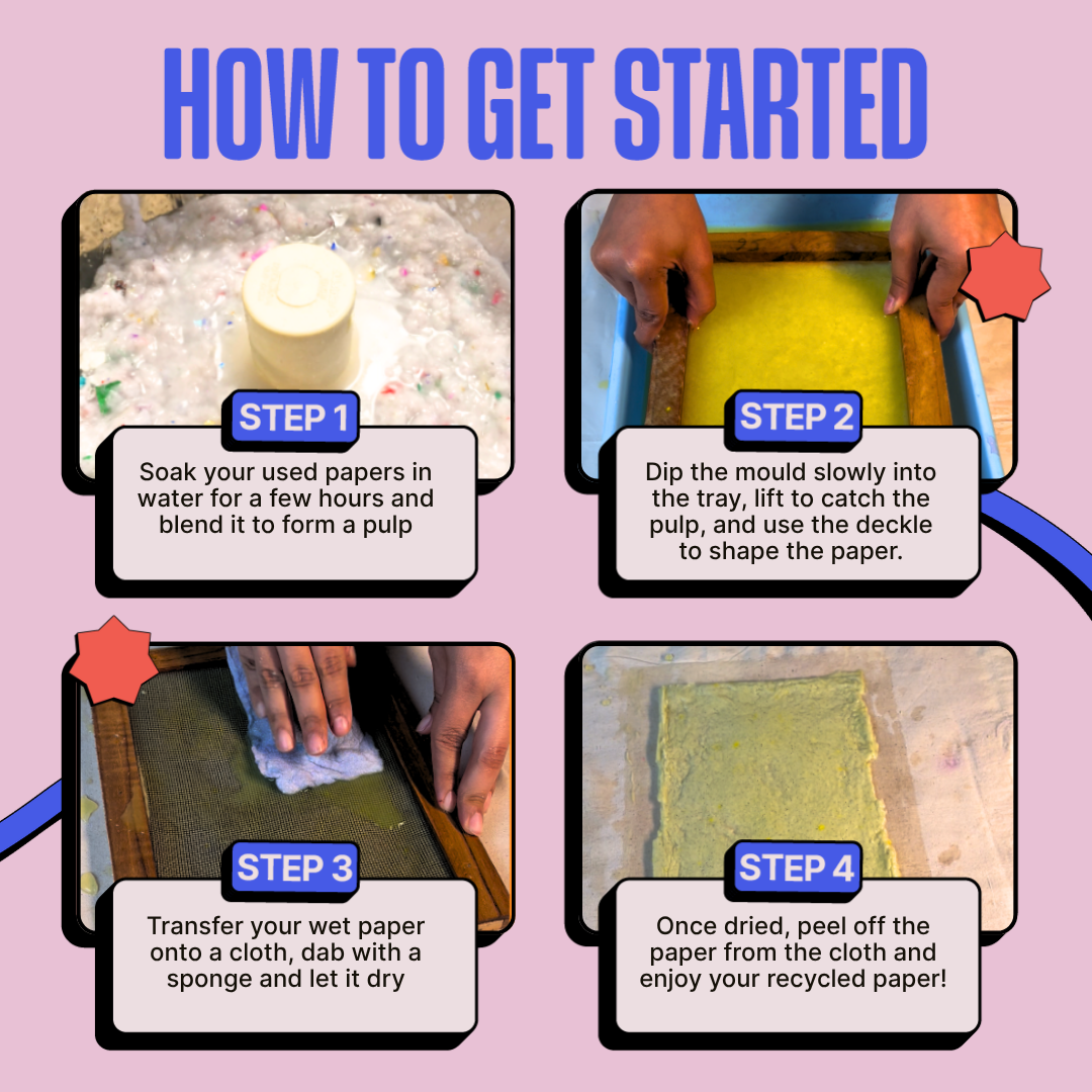 COMBO : DIY Handmade Paper Kit & DIY Gel Plate Monoprinting Kit