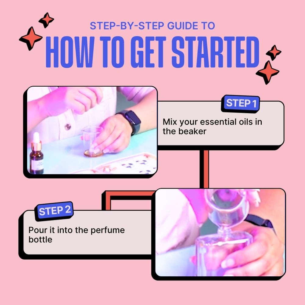 DIY Perfume Kit