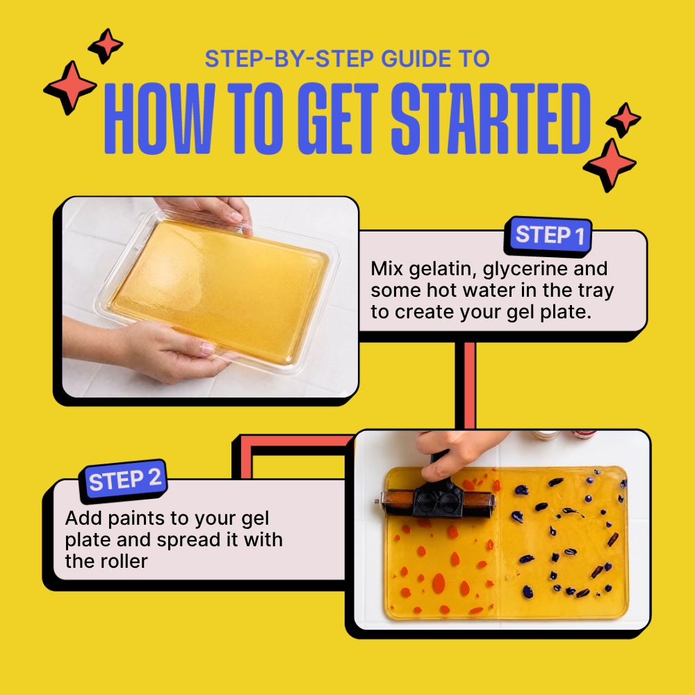 DIY Gel Plate Monoprinting Kit