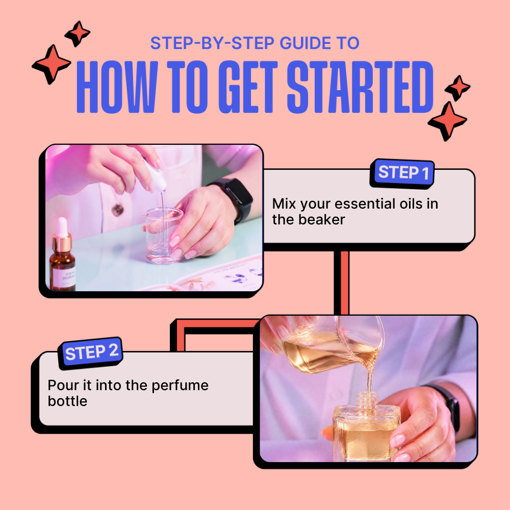 DIY Mini Perfume Kit