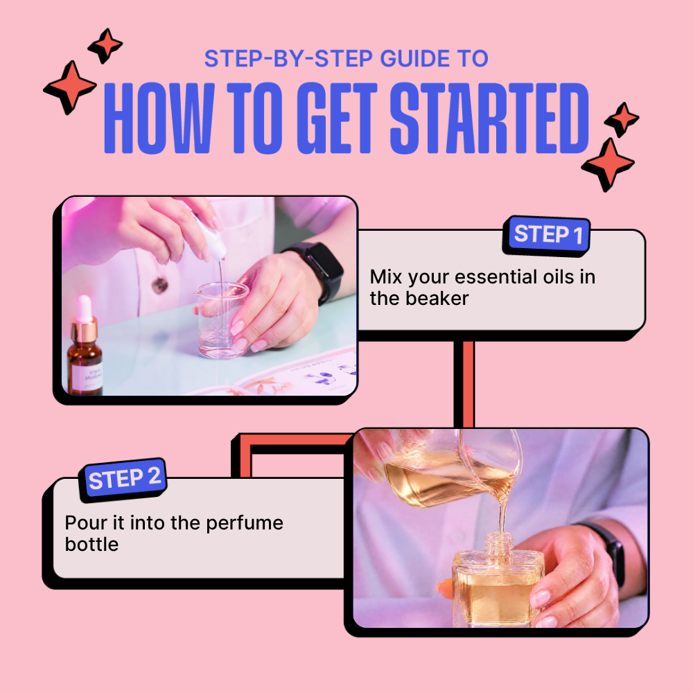 DIY Perfume Kit